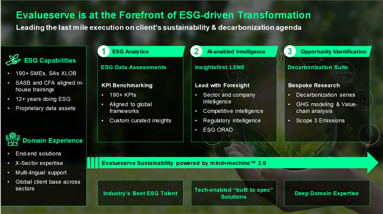 ESG offerings