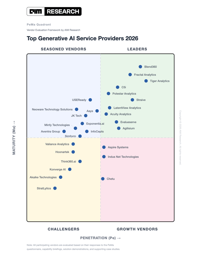 Graphic_PeMa-Quadrant-Top-Generative-AI-Service-Providers-2026