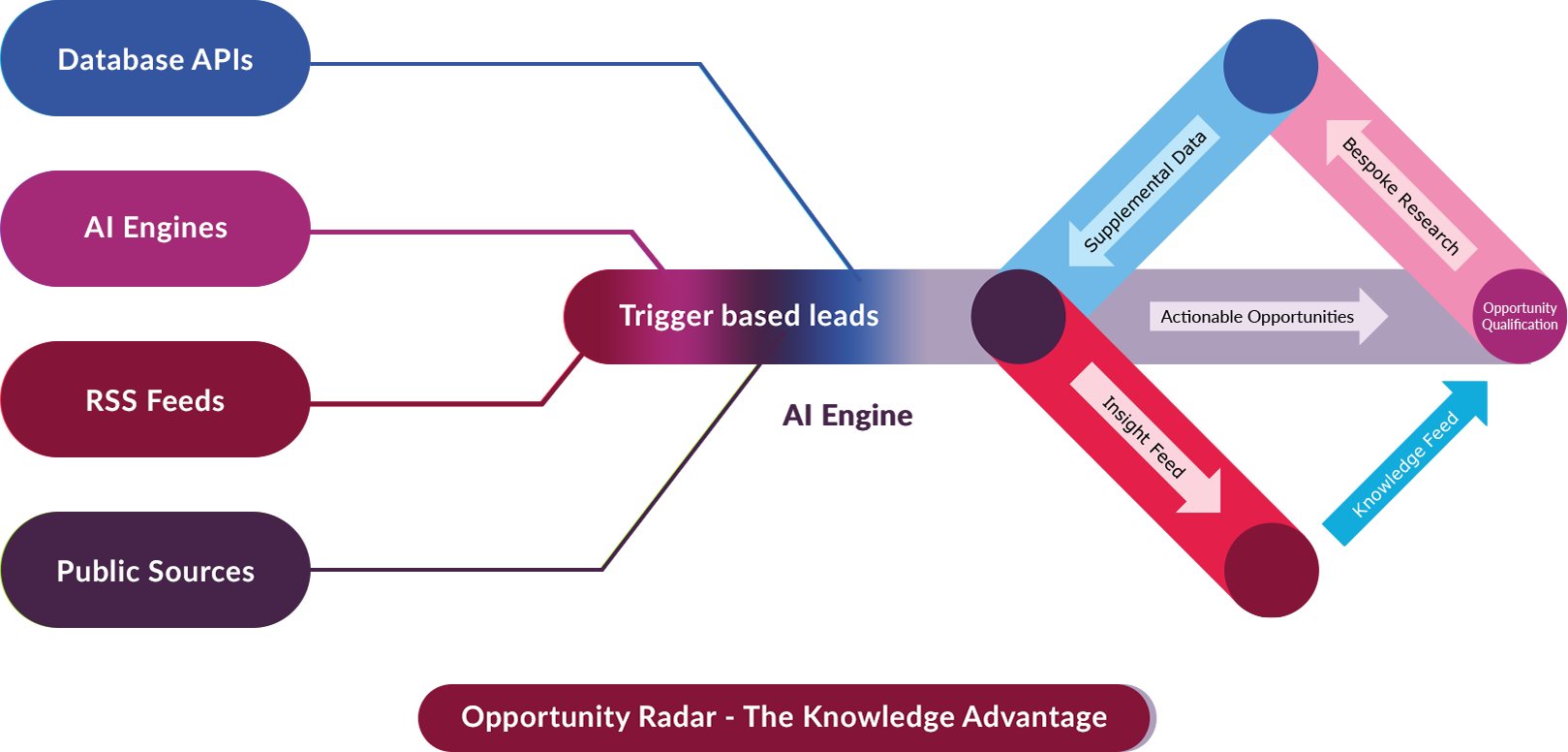 Opportunity Radar